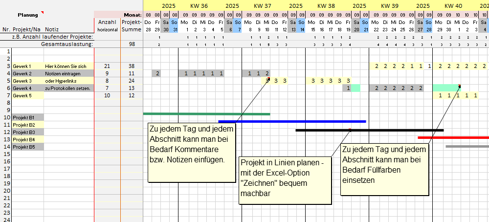 Projekt-Ablaufplan aus SC024