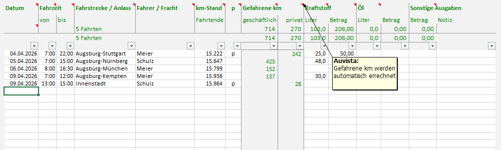 Ein bersichtliches, flexibles Fahrtenbuch aus SC024