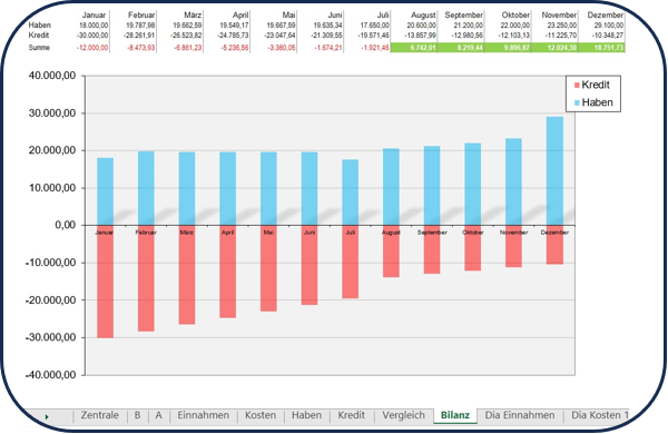 Kostenlos laden - Finanz�bersicht aus XG400