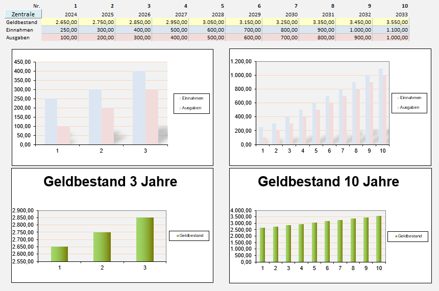 Kostenlos laden - 10-jhriger Finanzplan fr die eigenen Finanzen