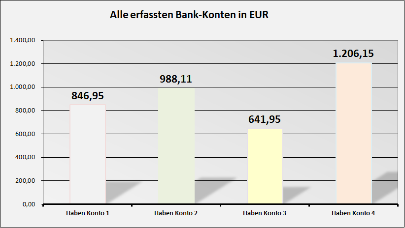 Kontostnde in die Hauptwhrung umgerechnet