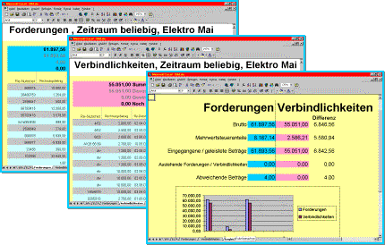 Dynamischer Einnahmen-/ Ausgabenvergleich aus SC024